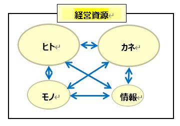 第2回「経済学と経営学、どう違うの？」